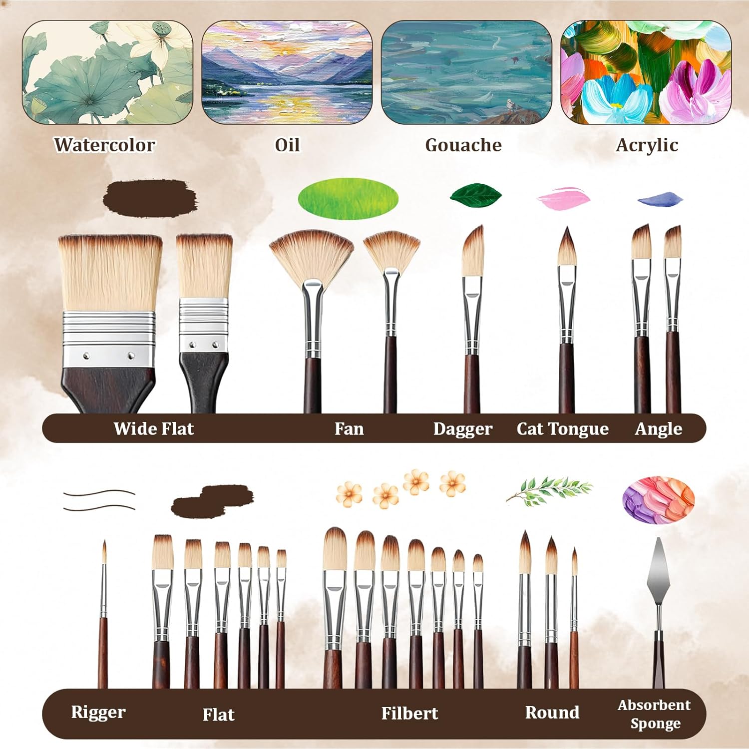 Zestaw pędzli nylonowych BOMEI – Model Kit Acrylic Paint recenzja i cena