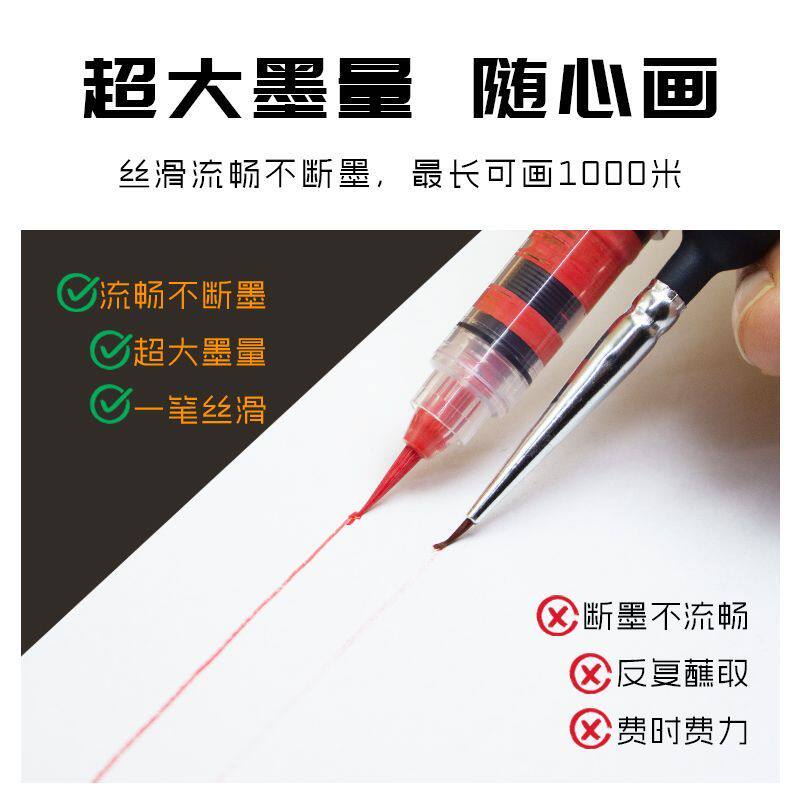 Akrylowy pigment, pisak do lin – Model Kit Markers recenzja i cena