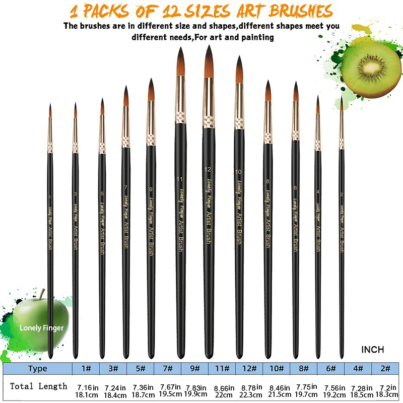 Zestaw pędzli malarskich 12/24 – Model Kit Acrylic Paint recenzja i cena
