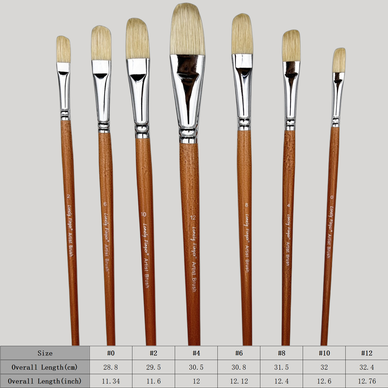 Profesjonalny zestaw pędzli ol – Model Kit Acrylic Paint recenzja i cena