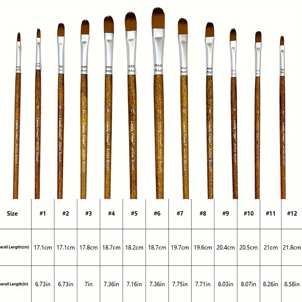 12-częściowy profesjonalny zes – Model Kit Acrylic Paint recenzja i cena