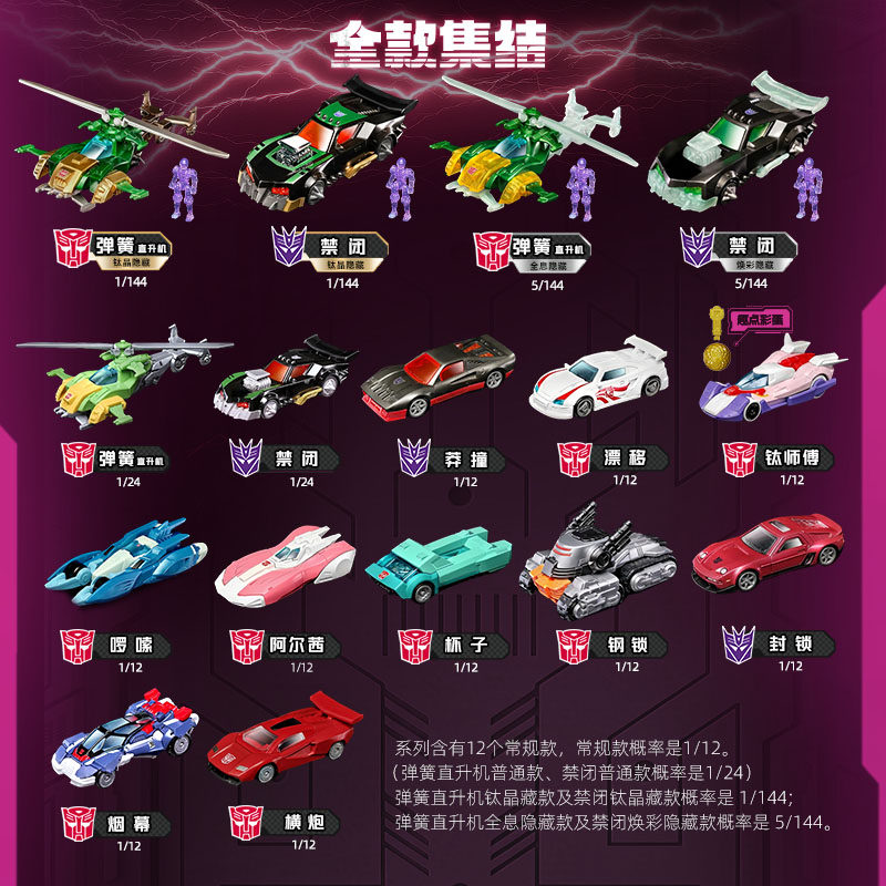Blokees Transformers Wheels C0 – Model Kit Cars recenzja i cena
