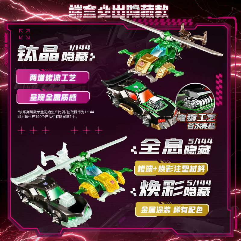 Blokees Transformers Wheels C0 – Model Kit Cars recenzja i cena